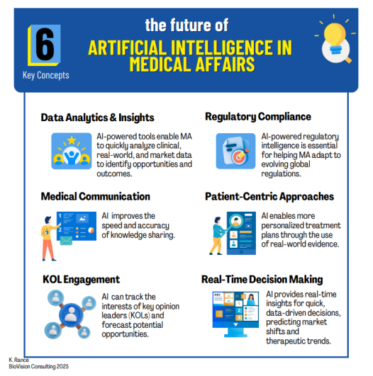The Future of AI in Medical Affairs: Transforming Healthcare