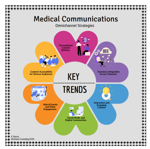 Omnichannel Medical Communications